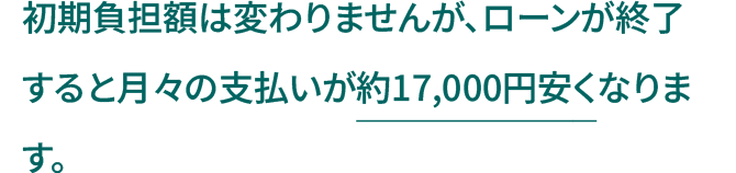 初期負担額は変わりませんが、ローンが終了すると月々の支払いが約17,000円安くなります。